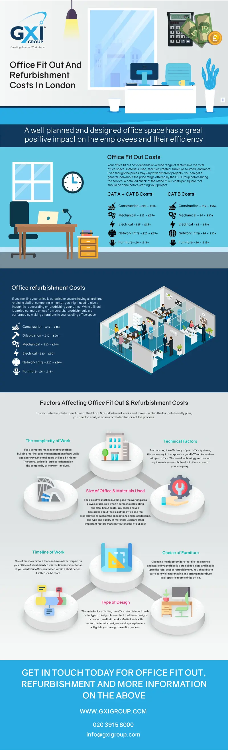 Office Fit Out And Refurbishment Costs In London