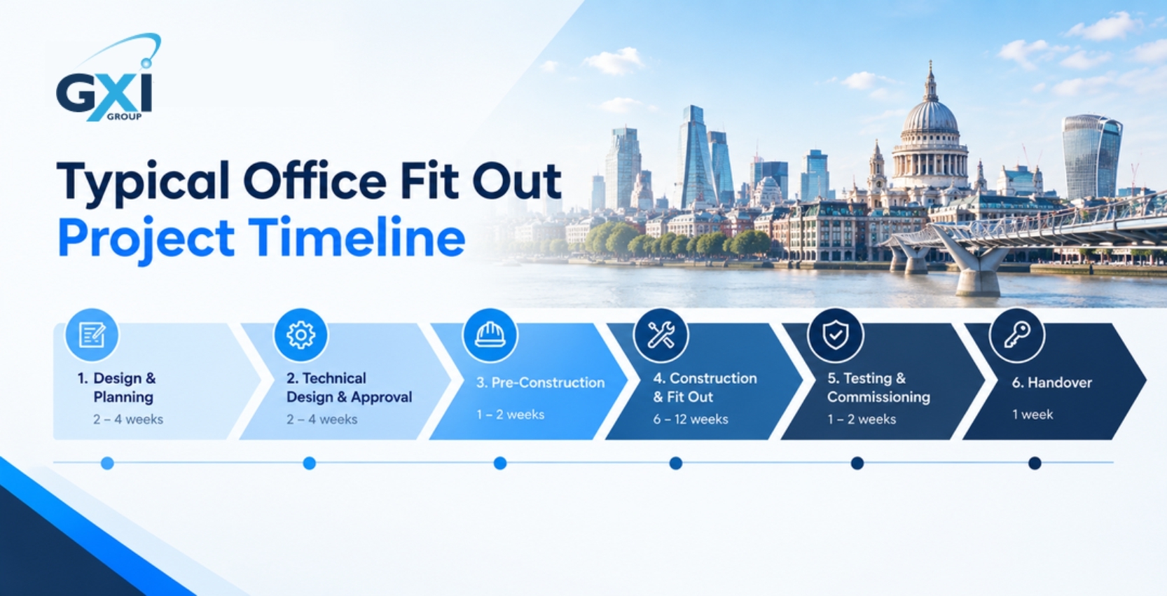 Project timeline or Gantt-style graphic showing typical phases of a London office fit out, from design through handover