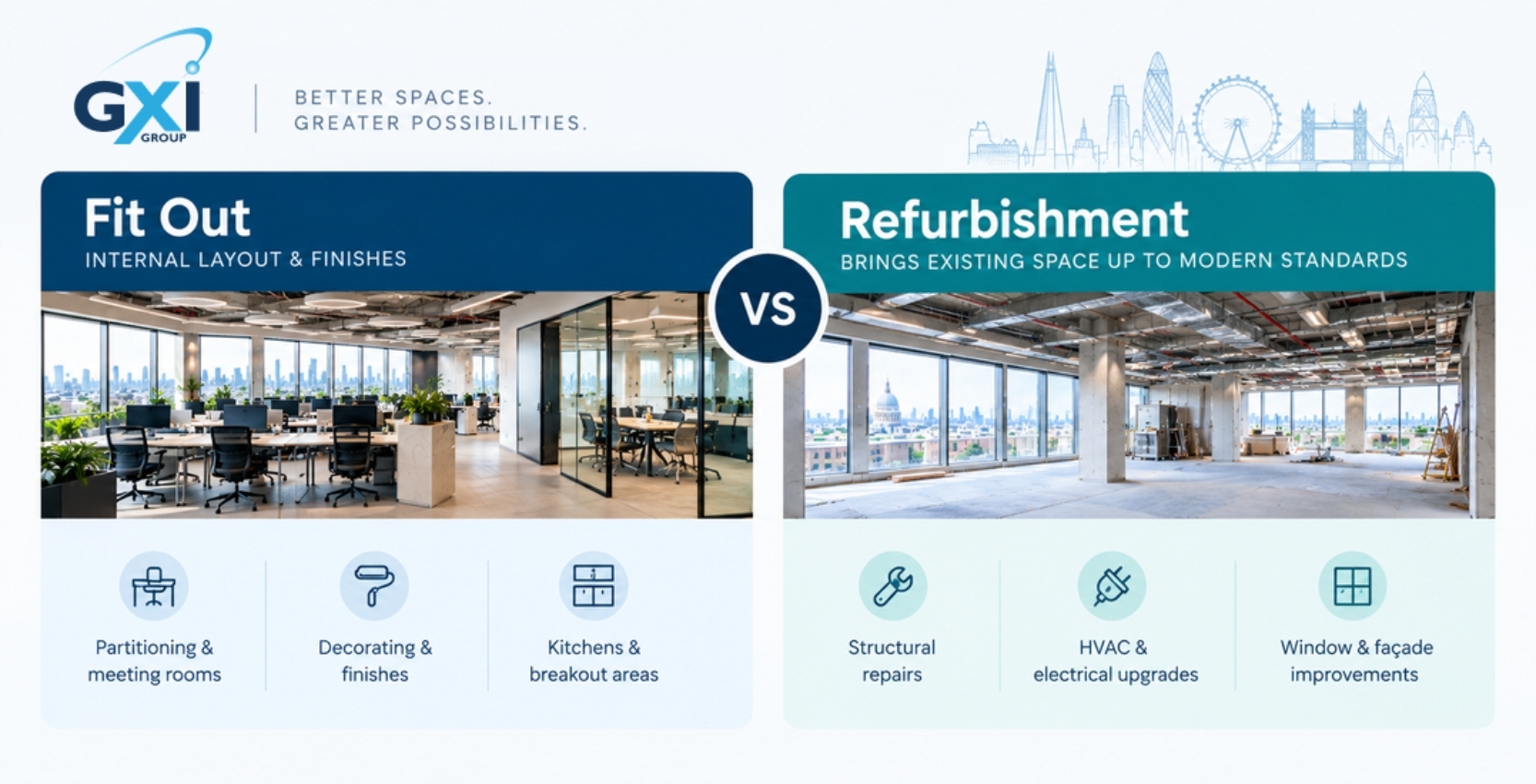 Side-by-side comparison graphic contrasting "Fit Out" and "Refurbishment" scope, icons or simple visual comparing scale of works]